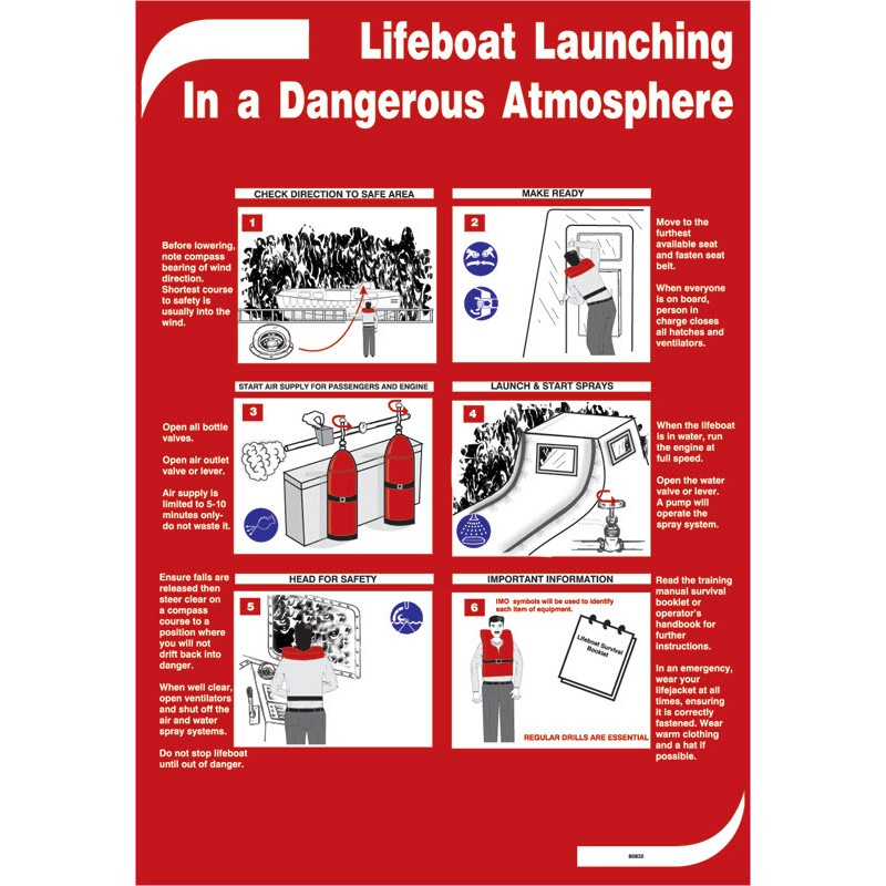 Lifeboat Launching In Dangerous Atmosphere - Poster 50x35cm