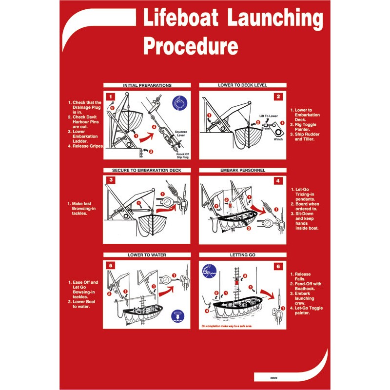 Lifeboat Launching - Poster 50x35cm