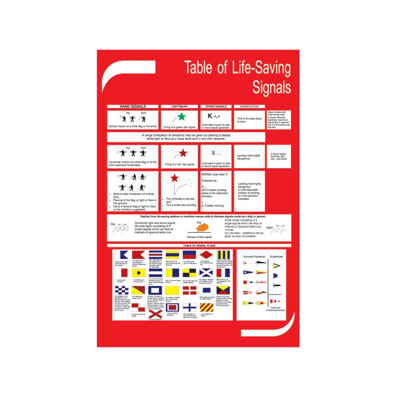 Solas No.1 - Table Of Life-saving Signals - Poster 50x35cm