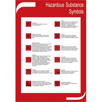 Hazardous Substance Symbols - Poster 15x20cm