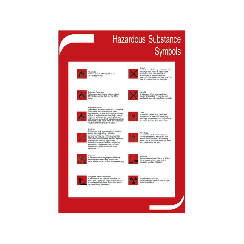 Hazardous Substance Symbols - Poster 15x20cm
