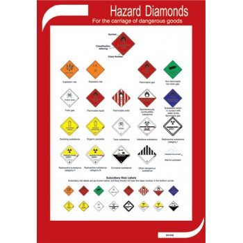 Hazard Diamonds - Poster 50x35cm