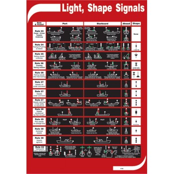 Light, Shape & Sound Signals - Poster 50x35cm