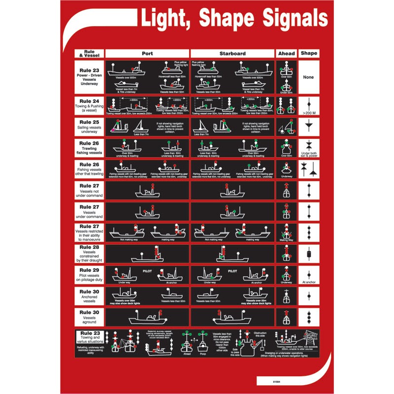 Light, Shape & Sound Signals - Poster 50x35cm