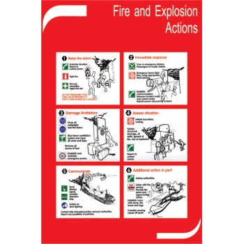 Fire & Explosion Actions - Poster 50x35cm