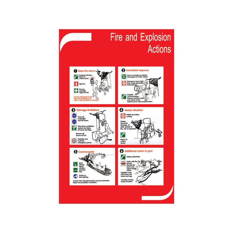 Fire & Explosion Actions - Poster 50x35cm