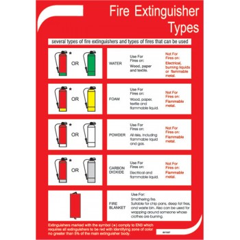 Personal Protective Equipment - Poster 50x35cm