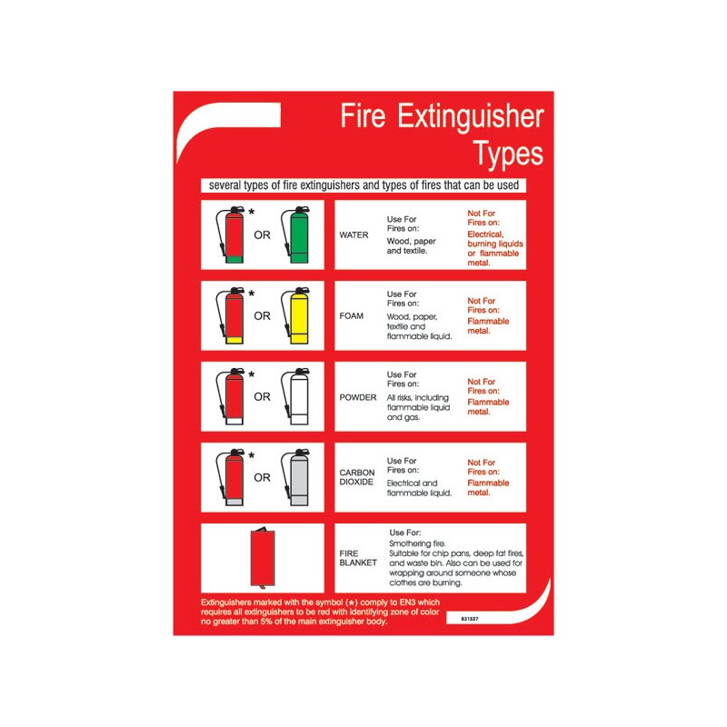 Personal Protective Equipment - Poster 50x35cm