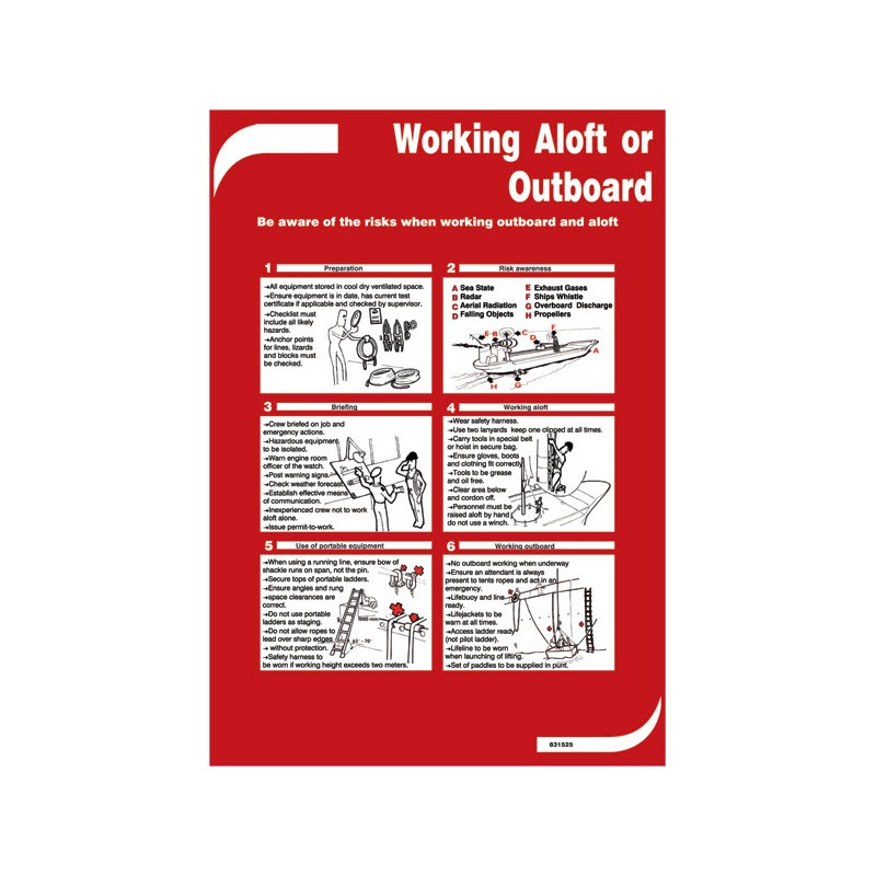 Working Aloft Or Outboard - Poster 50x35cm