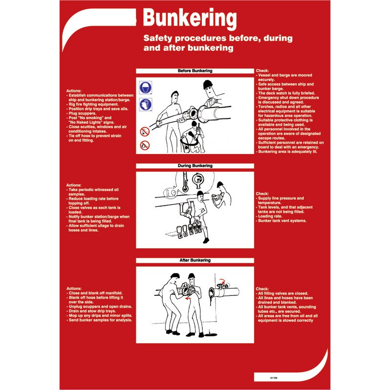 Bunkering - Poster 50 x 35