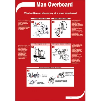 Man Overboard - Poster 50x35cm