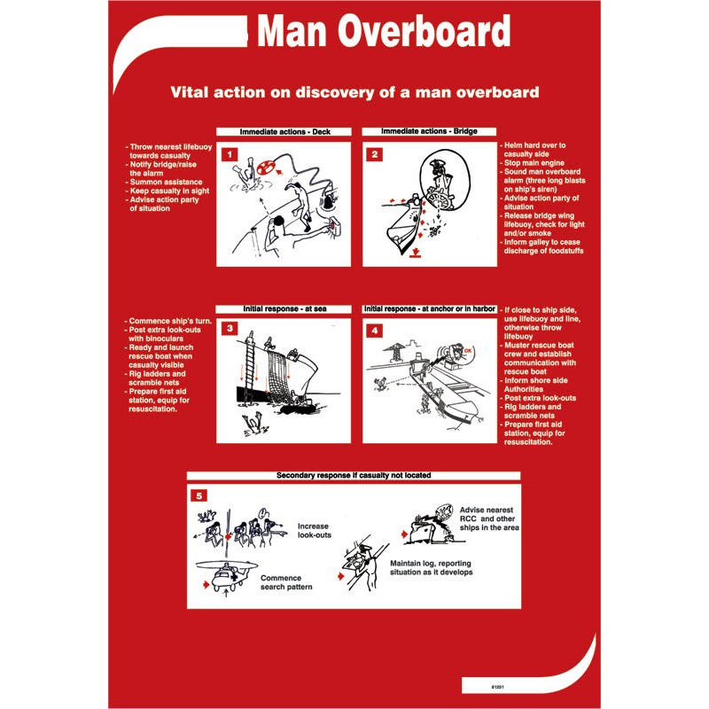 Man Overboard - Poster 50x35cm