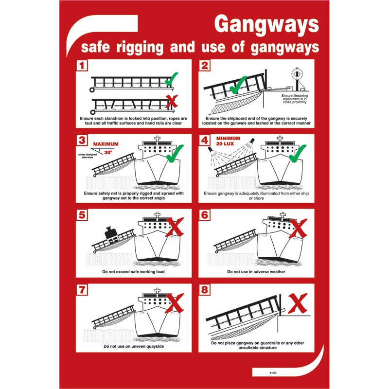 Gangways - Poster 50x35cm